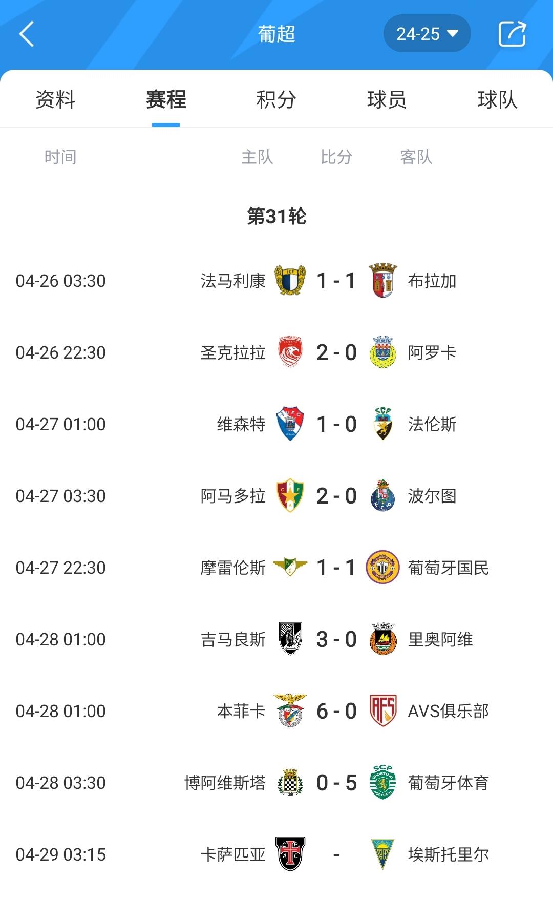 包含里程碑夜本菲卡造点机会，社区盾转会期刷纪录，压力陡增，赛程密集仍需轮换的词条-英雄联盟