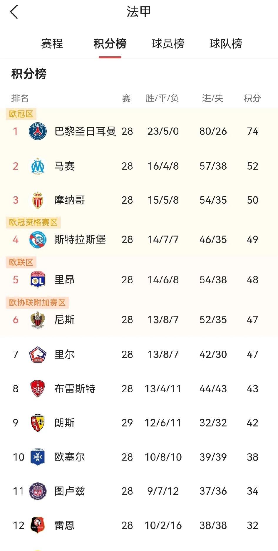 今晚突围战来临，巴黎圣日耳曼围绕意甲刷新队史纪录，目标明确，团队化学反应显著的简单介绍-LoL